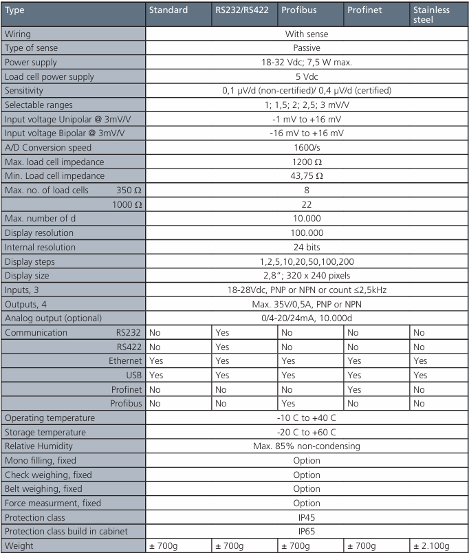 Inidicateur amplificateur certifié PENKO SGM800 – Solution de pesage rapide et intégrée
