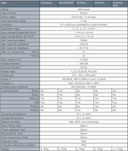 Inidicateur amplificateur certifié PENKO SGM800 – Solution de pesage rapide et intégrée