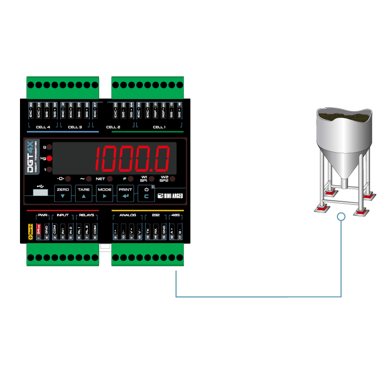 DGT4X DIGITAL - TRANSMETTEUR DE POIDS POUR CAPTEURS DE CHARGE