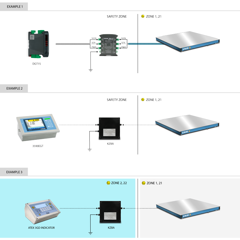 BARRIERE ZENER ATEX/IECEX TRIPLE POUR CAPTEURS DE CHARGE "ZBA1S"